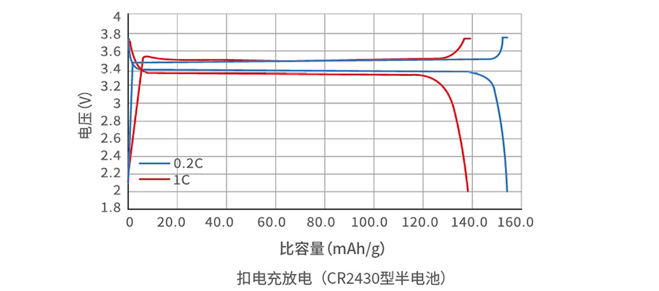 c3-4