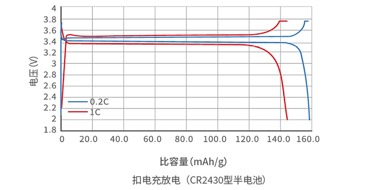 c10-4