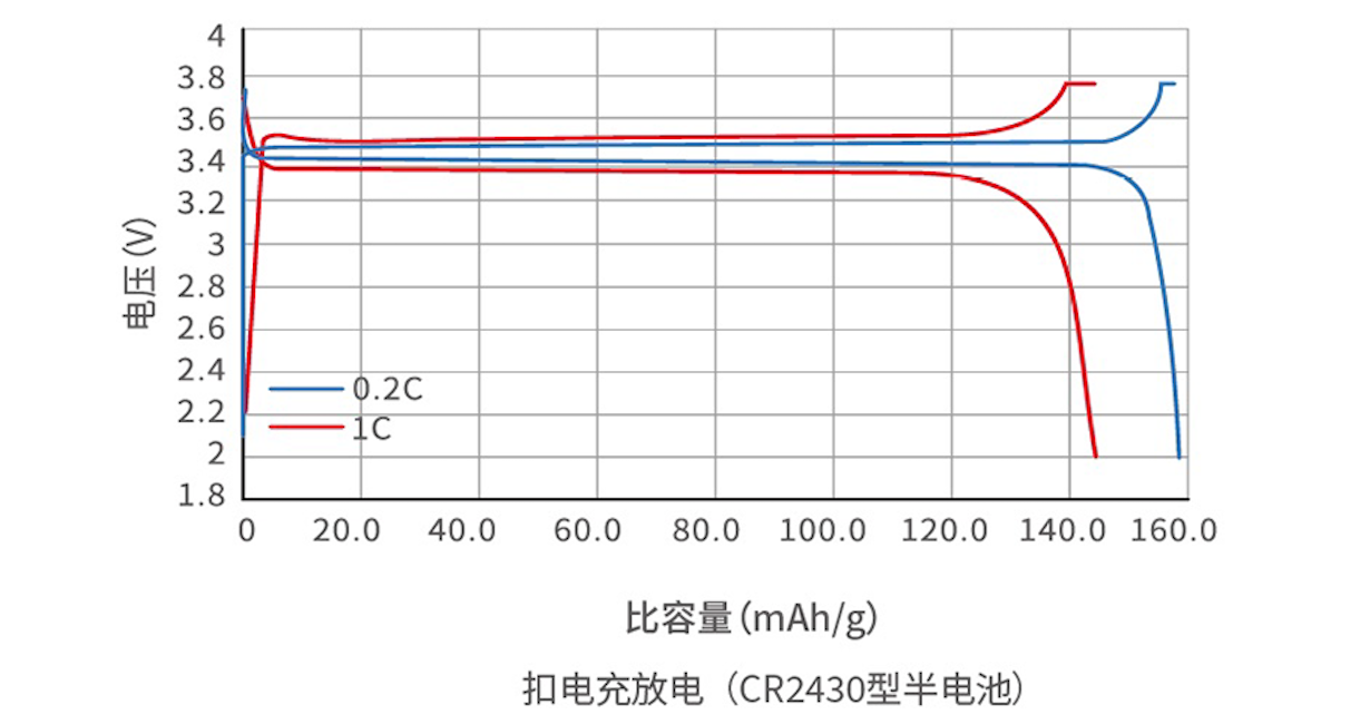 c16-4